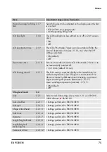 Предварительный просмотр 75 страницы Samson Media 7 Mounting And Operating Instructions