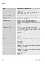 Предварительный просмотр 80 страницы Samson Media 7 Mounting And Operating Instructions