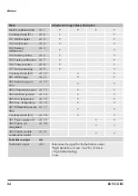 Предварительный просмотр 84 страницы Samson Media 7 Mounting And Operating Instructions