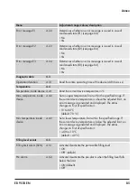 Предварительный просмотр 85 страницы Samson Media 7 Mounting And Operating Instructions