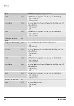 Предварительный просмотр 86 страницы Samson Media 7 Mounting And Operating Instructions