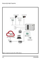 Предварительный просмотр 12 страницы Samson SAM HOME Mounting And Operating Instructions