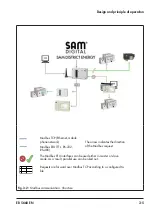 Предварительный просмотр 15 страницы Samson SAM HOME Mounting And Operating Instructions