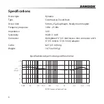 Preview for 6 page of Samson SE950 Owner'S Manual