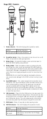 Preview for 4 page of Samson Stage XPD1 Quick Start Manual