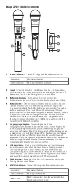 Preview for 16 page of Samson Stage XPD1 Quick Start Manual