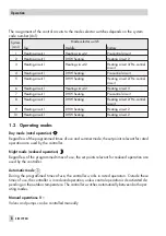 Preview for 8 page of Samson TROVIS 5179 Mounting And Operating Instructions