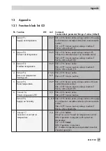 Предварительный просмотр 89 страницы Samson TROVIS 5400 Mounting And Operating Instructions