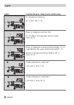 Предварительный просмотр 98 страницы Samson TROVIS 5400 Mounting And Operating Instructions