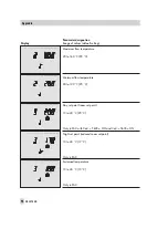 Preview for 96 page of Samson TROVIS 5474 Mounting And Operating Instructions