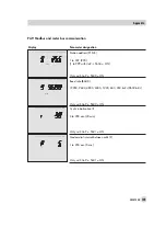 Preview for 105 page of Samson TROVIS 5474 Mounting And Operating Instructions