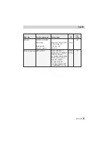 Preview for 33 page of Samson TROVIS 5500 Series Mounting And Operating Instructions