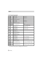 Preview for 36 page of Samson TROVIS 5500 Series Mounting And Operating Instructions