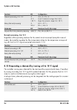 Предварительный просмотр 94 страницы Samson TROVIS 5573 Mounting And Operating Instructions