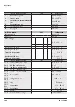 Preview for 138 page of Samson TROVIS 5573 Mounting And Operating Instructions