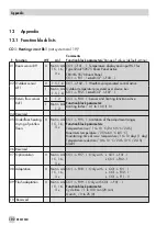 Preview for 102 page of Samson TROVIS 5575 Mounting And Operating Instructions