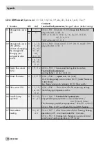 Preview for 106 page of Samson TROVIS 5575 Mounting And Operating Instructions