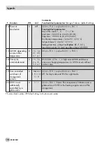 Preview for 108 page of Samson TROVIS 5575 Mounting And Operating Instructions