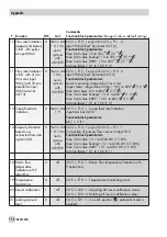 Preview for 110 page of Samson TROVIS 5575 Mounting And Operating Instructions