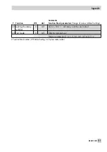 Preview for 111 page of Samson TROVIS 5575 Mounting And Operating Instructions