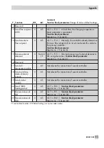 Preview for 113 page of Samson TROVIS 5575 Mounting And Operating Instructions