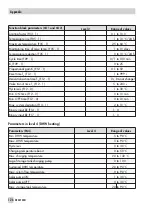 Preview for 126 page of Samson TROVIS 5575 Mounting And Operating Instructions