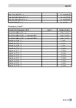 Preview for 129 page of Samson TROVIS 5575 Mounting And Operating Instructions