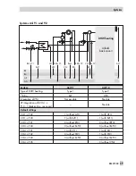 Preview for 49 page of Samson TROVIS 5579 Mounting And Operating Instructions