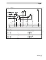 Preview for 51 page of Samson TROVIS 5579 Mounting And Operating Instructions