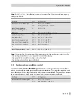 Preview for 97 page of Samson TROVIS 5579 Mounting And Operating Instructions