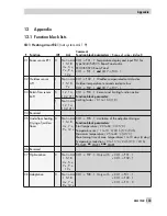 Preview for 133 page of Samson TROVIS 5579 Mounting And Operating Instructions