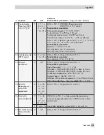 Preview for 141 page of Samson TROVIS 5579 Mounting And Operating Instructions