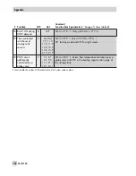 Preview for 142 page of Samson TROVIS 5579 Mounting And Operating Instructions