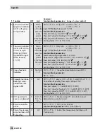 Preview for 144 page of Samson TROVIS 5579 Mounting And Operating Instructions