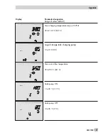 Preview for 157 page of Samson TROVIS 5579 Mounting And Operating Instructions