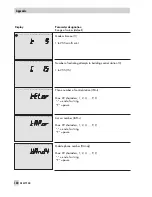 Preview for 160 page of Samson TROVIS 5579 Mounting And Operating Instructions