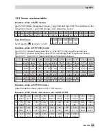 Preview for 163 page of Samson TROVIS 5579 Mounting And Operating Instructions