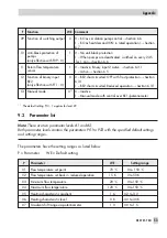 Preview for 53 page of Samson TROVIS 5757-7 Mounting And Operating Instructions