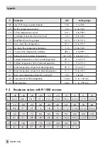 Preview for 54 page of Samson TROVIS 5757-7 Mounting And Operating Instructions