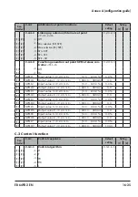 Preview for 135 page of Samson TROVIS 6495-2 Mounting And Operating Instructions