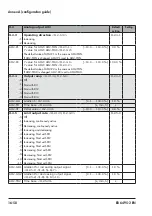 Preview for 160 page of Samson TROVIS 6495-2 Mounting And Operating Instructions