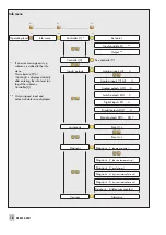 Предварительный просмотр 18 страницы Samson TROVIS 6495 Series Mounting And Operating Instructions