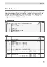 Предварительный просмотр 73 страницы Samson TROVIS 6495 Series Mounting And Operating Instructions