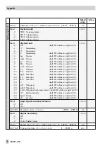 Предварительный просмотр 74 страницы Samson TROVIS 6495 Series Mounting And Operating Instructions