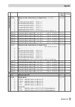 Предварительный просмотр 75 страницы Samson TROVIS 6495 Series Mounting And Operating Instructions