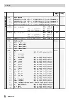 Предварительный просмотр 76 страницы Samson TROVIS 6495 Series Mounting And Operating Instructions