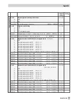 Предварительный просмотр 77 страницы Samson TROVIS 6495 Series Mounting And Operating Instructions