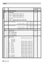 Предварительный просмотр 78 страницы Samson TROVIS 6495 Series Mounting And Operating Instructions