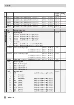 Предварительный просмотр 80 страницы Samson TROVIS 6495 Series Mounting And Operating Instructions