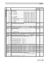 Предварительный просмотр 81 страницы Samson TROVIS 6495 Series Mounting And Operating Instructions